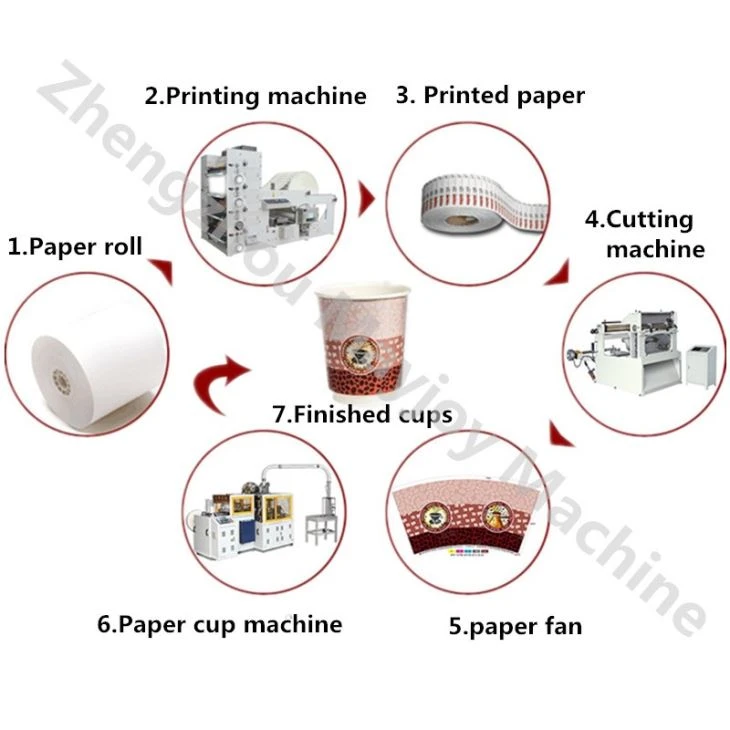 Paper Cup Making Machine