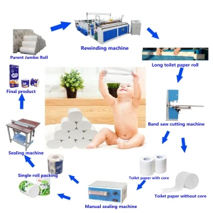 Tissue Paper Roll Produksjonslinje